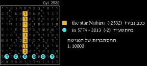 nibiru