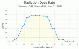 2013_SW_radiation_doserates2_strip