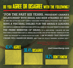2011_Rosenberg_meme-obamaabandonisrael