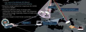 2011_Trunews_NSA_cyber_war