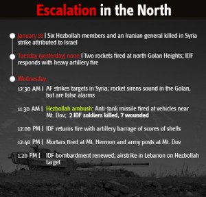 2011_Ynetnews_Escalation_North