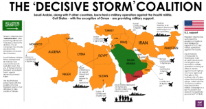 2011_Rosenberg_saudi-decisivestorm-infographic