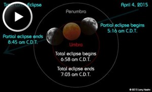 2011_SW_eclipse_strip2