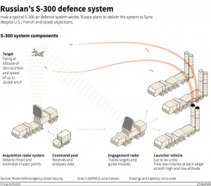 2011_Yahoo_News_Russian_S300s