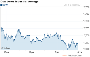 2011_Drudge_Wall_Street