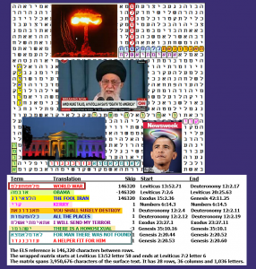 2011_Roffman_iran_world_war_matrix
