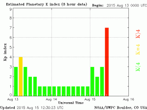 2011_SW_planetary-k-index