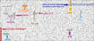 2011_Roffman_rosh_ha_shana_war_explained_matrix