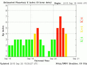 2011_SW_planetary-k-index