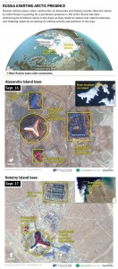 2011_Qalert_Russian-Arctic-Bases-A-and-K