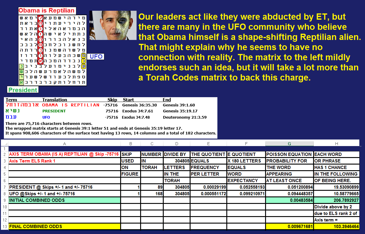 2011_Roffman_Obama_Reptilian