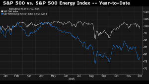 2011_Koenig_S&P500-Energy-Index