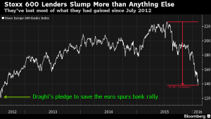 2016_Koenig_EU_Market_Stoxx