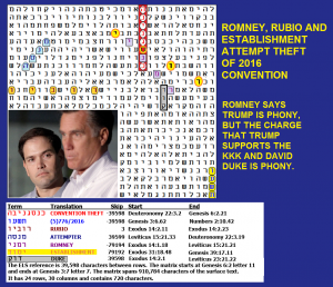 2016_Roffman_GOP_convention_theftand_duke_charge