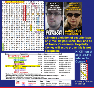 2016_Roffman_Comey