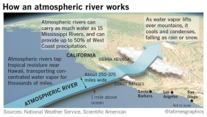 2016_drudge_california_la-atmospheric-river