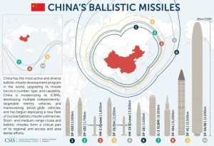 2016_a_skywatchtv_china_missile_preps