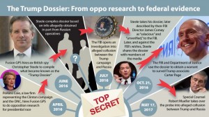 2016_fox_news_trump-dossier-final