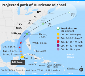 2016_koenig_hurr_michael_noaa
