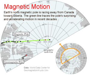 2016_SW_magneticmotion_strip