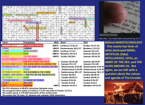 2016_Roffman_Nano_Technology_Code