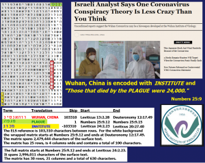 2016_Roffman_wuhan_institute_of_virology