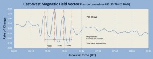 global-magnetic-anomaly-june-23-strange_sounds