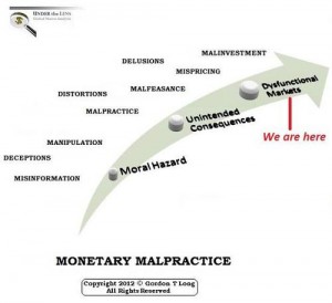 2016_ZeroHedge_Collapse