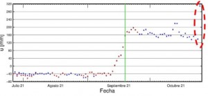 17cm-ground-inflation-la-palma-volcano-696x322
