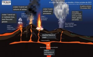 2016_Volcano_Discovery_LaPalma_ventsexplained20oct21_l